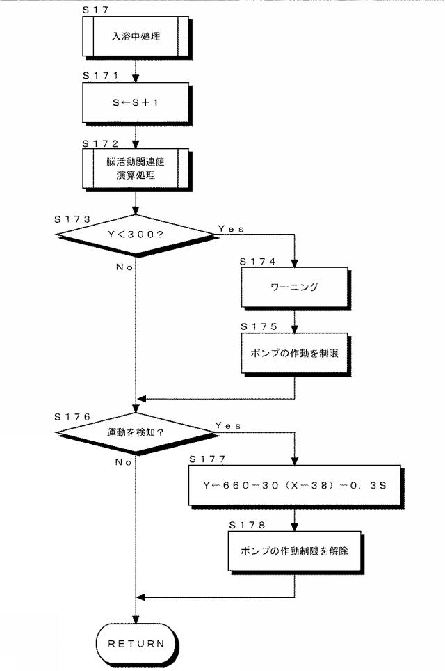 2017117004-浴槽内での脳活動維持システム及び脳活動維持方法 図000009