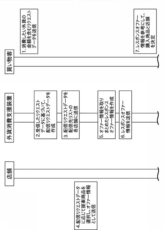 2017123002-競争促進装置及び競争促進方法 図000009