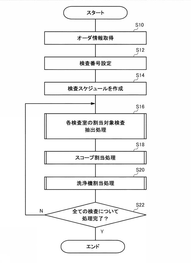 2017131265-内視鏡検査業務支援システム 図000009