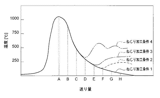 2017131938-ねじり部材の製造方法及び製造装置 図000009