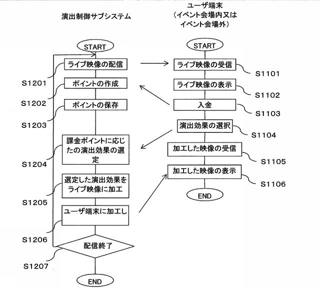 2017151978-イベント演出システム、その動作方法、およびそのプログラム 図000009