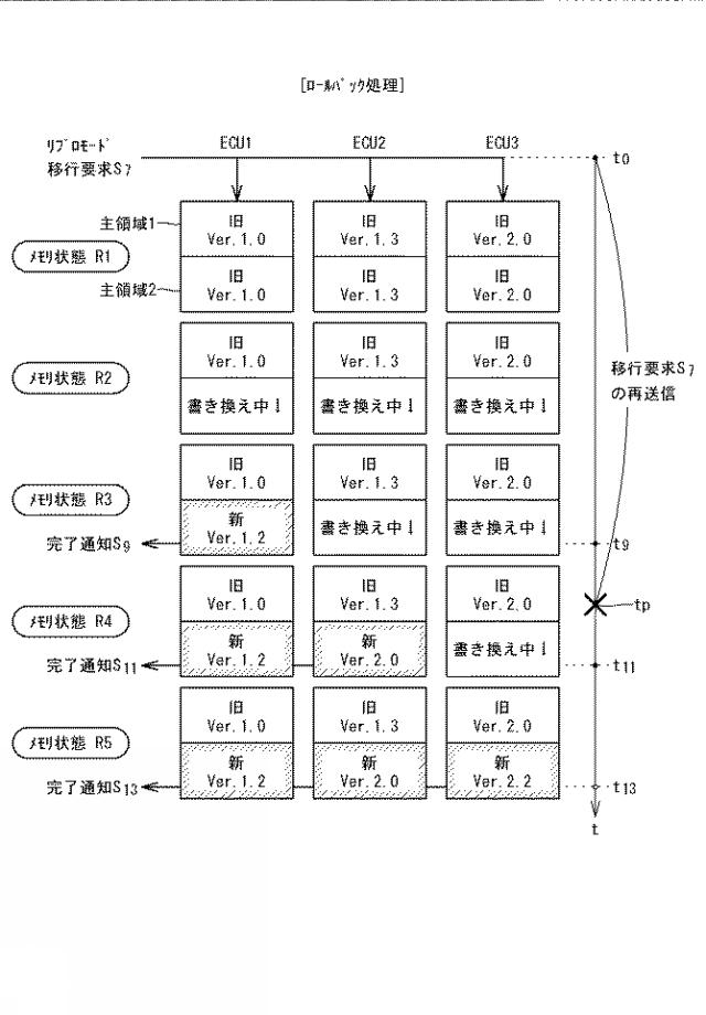 2017157004-プログラム更新システム、プログラム更新方法及びコンピュータプログラム 図000009