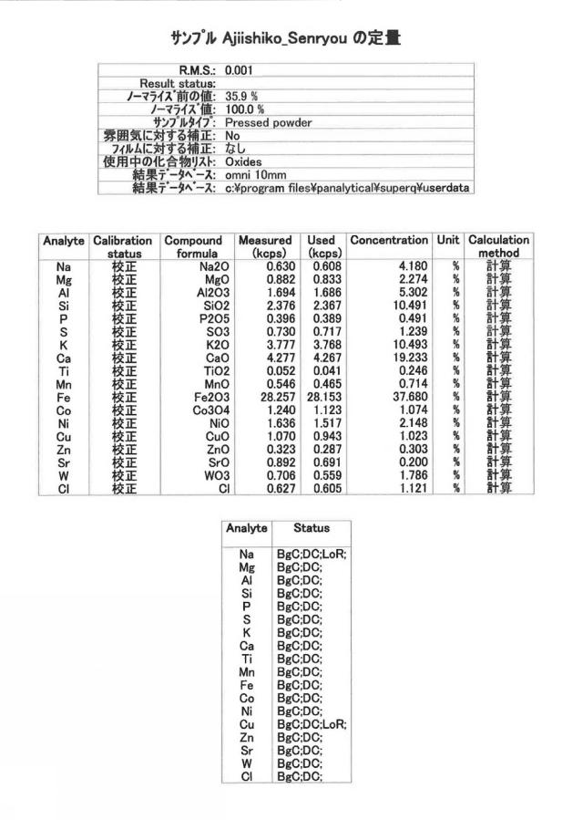2017165960-庵治石中の成分の分離方法、庵治石を原料とする染色剤の製造方法、庵治石を原料に含むブルーライトカットガラス 図000009