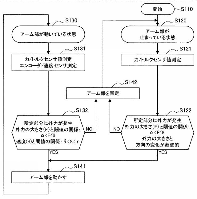 2017177297-制御装置及び制御方法 図000009