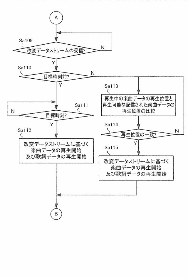 2017182003-通信端末装置、サーバ装置及びプログラム 図000009