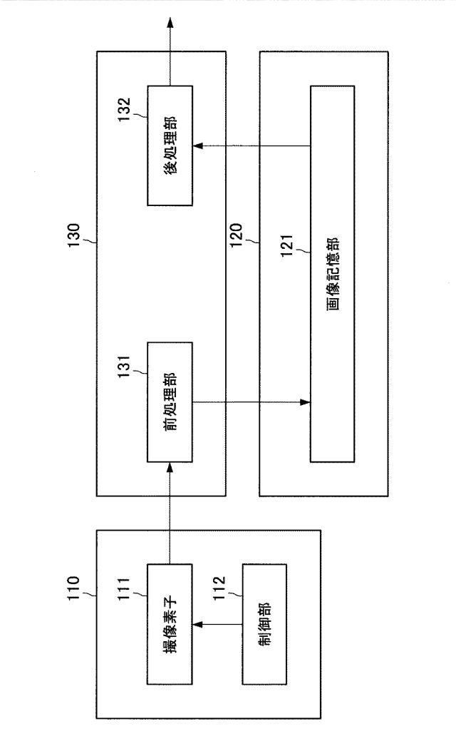 2017183870-撮像処理装置、撮像処理方法、コンピュータプログラム及び電子機器 図000009