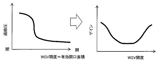 2017198091-内燃機関の制御装置 図000009