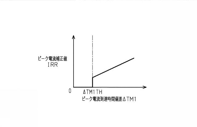 2017198140-内燃機関の制御装置 図000009