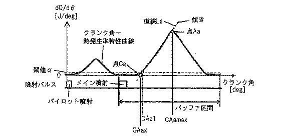 2017198147-内燃機関の制御装置 図000009