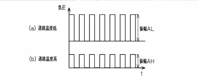 2017198149-内燃機関の制御装置 図000009