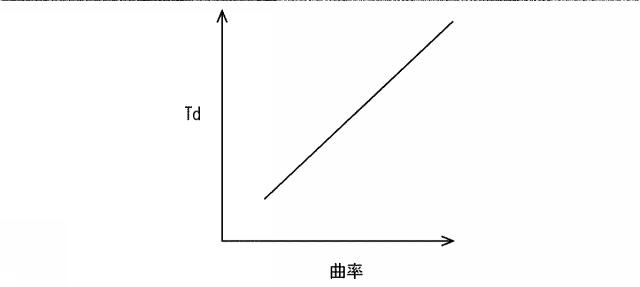 2017198163-フィルタおよび内燃機関の排気浄化システム 図000009