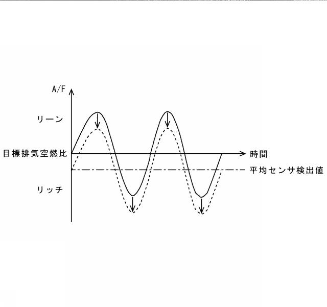 2017198169-内燃機関の排気浄化システム 図000009