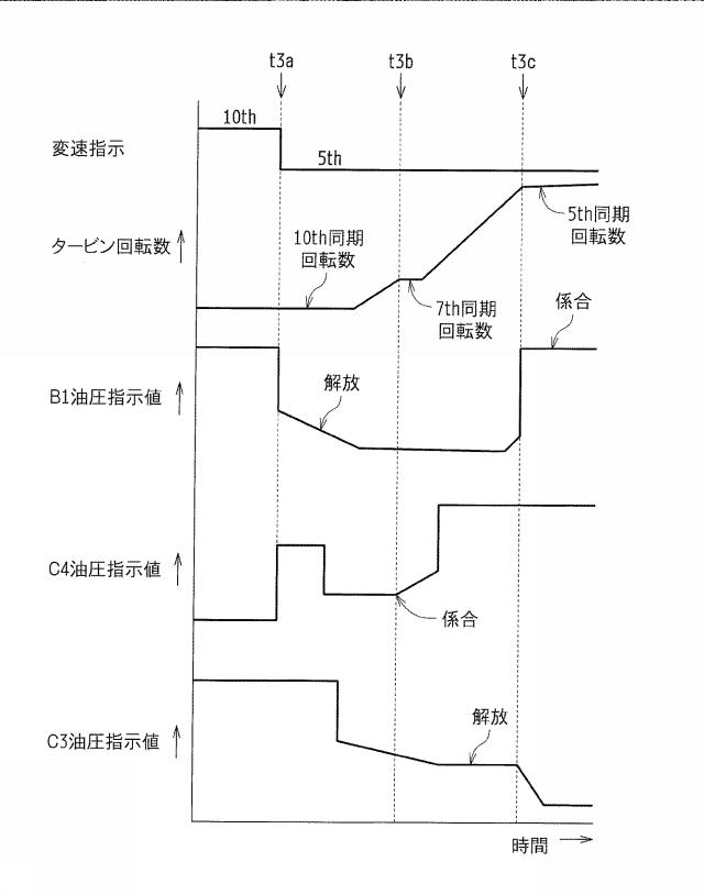 2017198280-自動変速機の制御装置 図000009