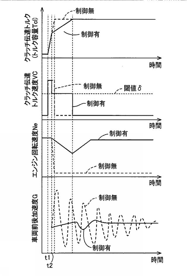 2017198308-車両用クラッチの制御装置 図000009