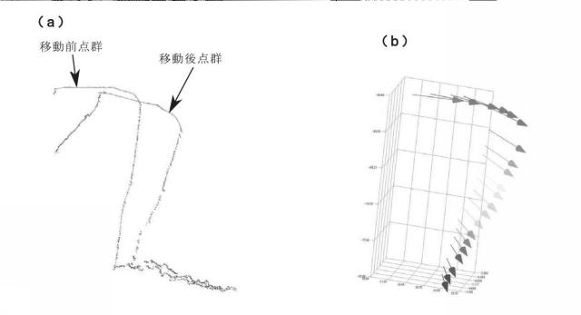 2017207438-地形変化解析方法 図000009