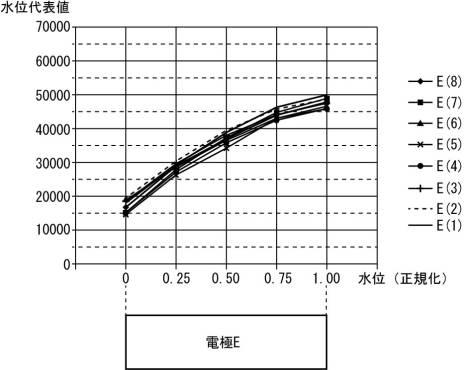 2017215160-水位計測装置 図000009