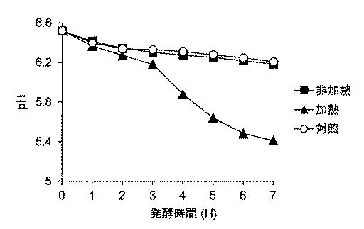 2017221156-ストレプトコッカス・サーモフィルス発酵促進剤 図000009
