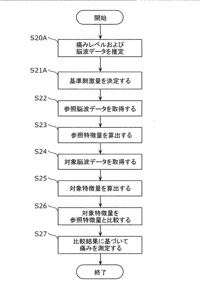 2017221721-痛み測定装置および痛み測定システム 図000009
