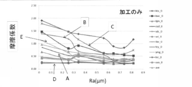 2017225583-皮膚状態の評価方法 図000009