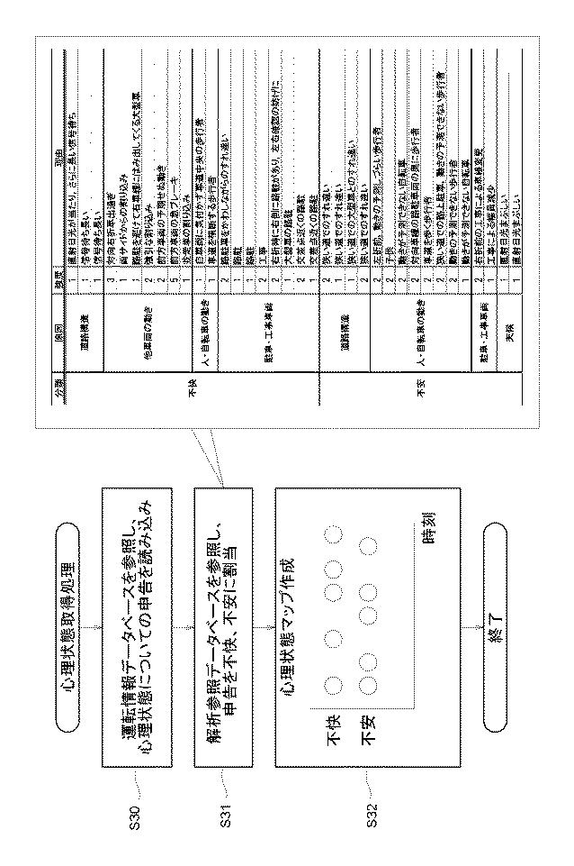 2017225647-運転時の心理状態解析方法 図000009