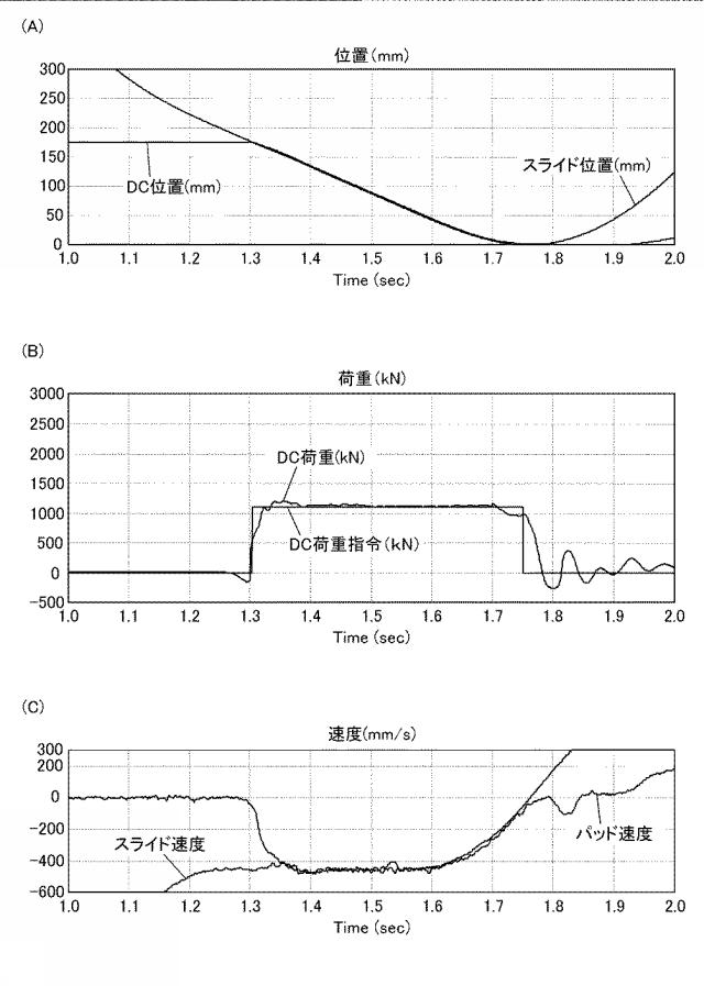 2017225998-ダイクッション制御装置及びダイクッション制御方法 図000009