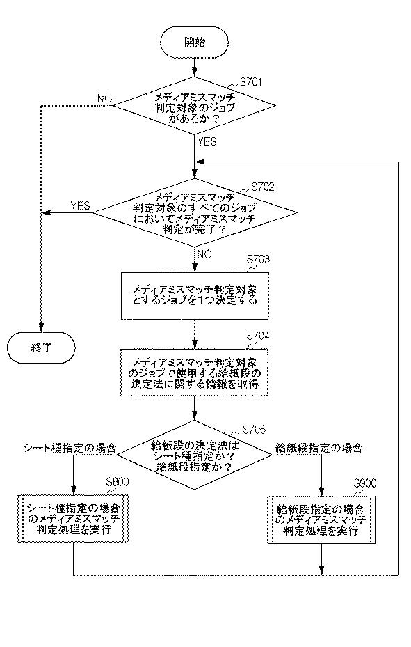 2017226222-印刷制御装置及びその制御方法、プログラム、記憶媒体 図000009