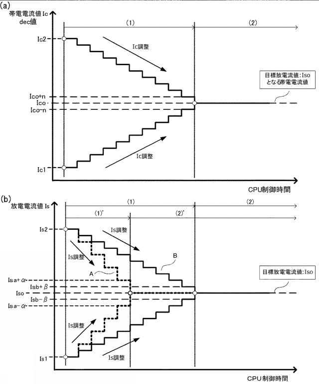 2017227679-画像形成装置及び画像形成方法 図000009