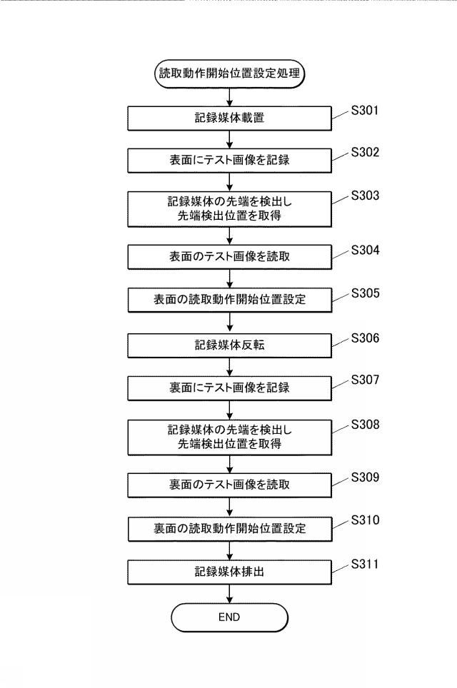 2017228955-インクジェット記録装置及びインクジェット記録装置の画像読取方法 図000009