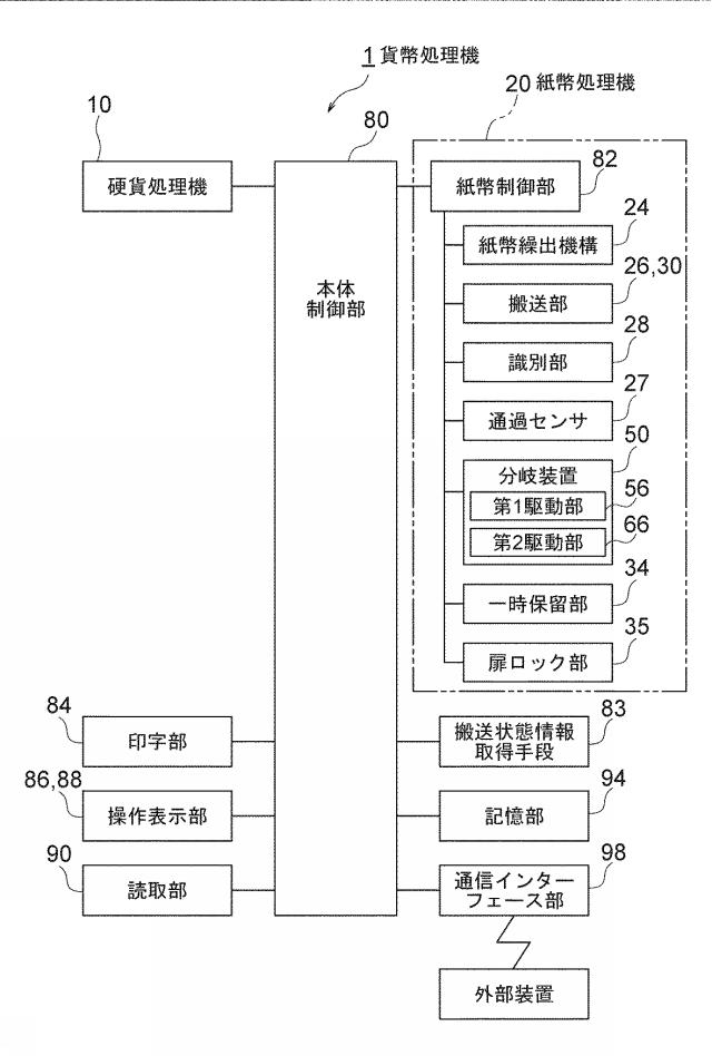 2018008814-分岐装置および紙葉類処理機 図000009