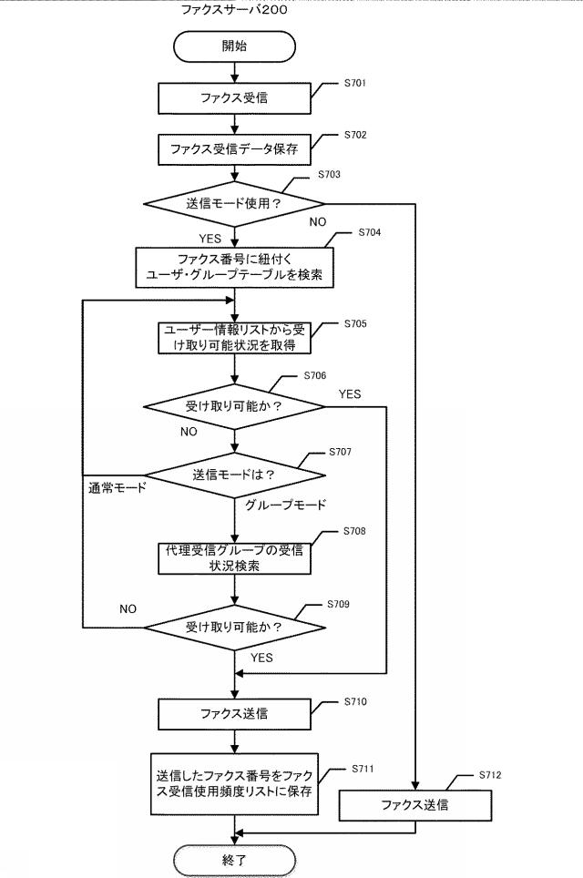 2018019130-情報処理装置、情報処理装置の制御方法、及びプログラム 図000009