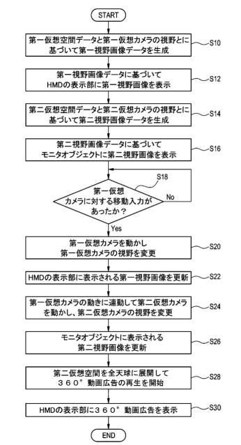 2018028682-表示制御方法および当該表示制御方法をコンピュータに実行させるためのプログラム 図000009