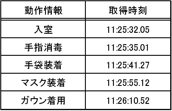 2018077907-院内感染防止支援装置、院内感染防止支援方法、及びプログラム 図000009