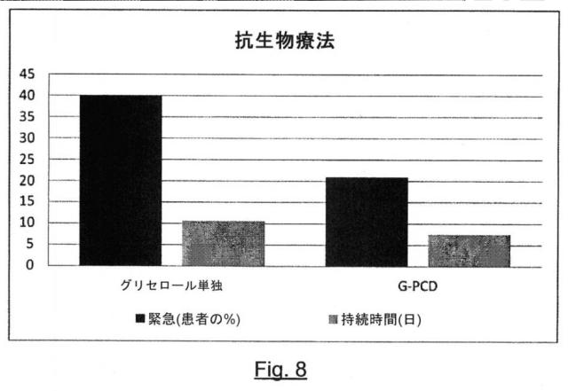 2018109032-グリセロールとタンニンを含む局所適用のための組成物 図000009