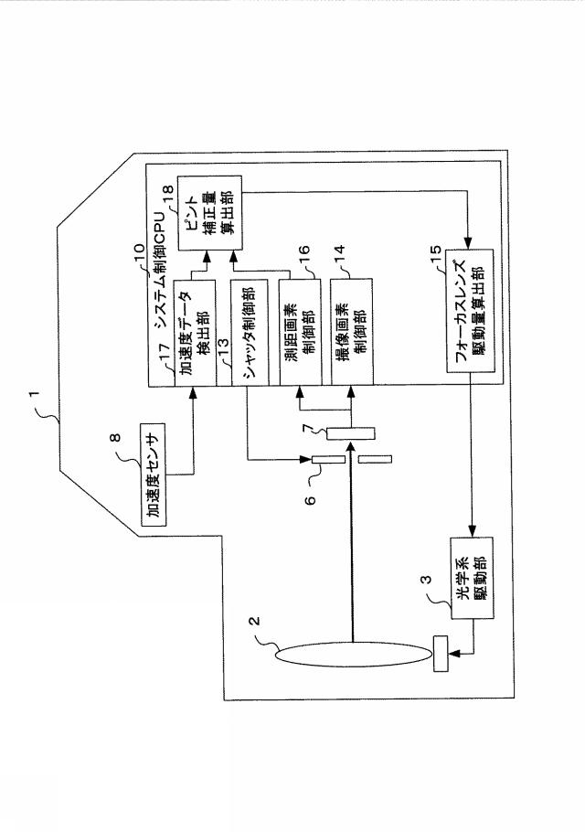 2018112592-撮像装置および焦点調節方法 図000009