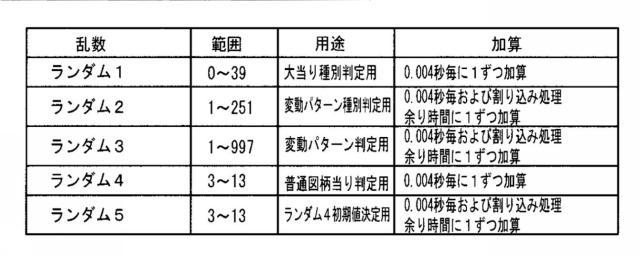 2018121816-遊技機 図000009