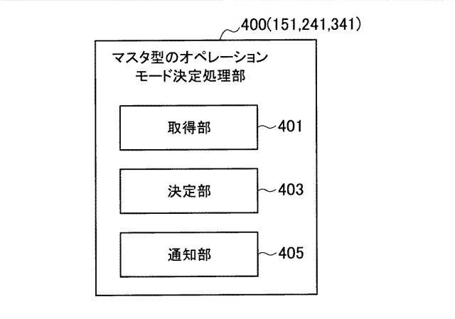 2018125786-リレー通信装置、基地局、方法及び記録媒体 図000009