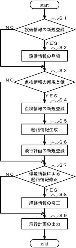 2018156491-設備点検システム 図000009