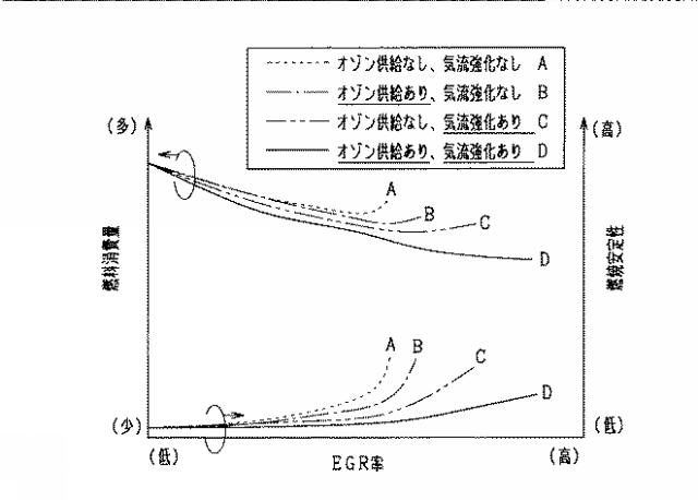 2018168802-内燃機関の制御装置 図000009