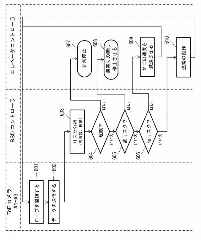 2018177532-エレベータの異常状態検出装置、および異常状態検出方法 図000009