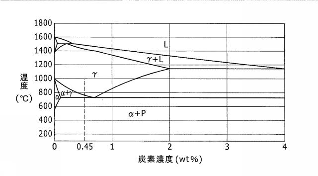 2018188678-レーザ焼入れシステム及びレーザ焼入れ方法 図000009