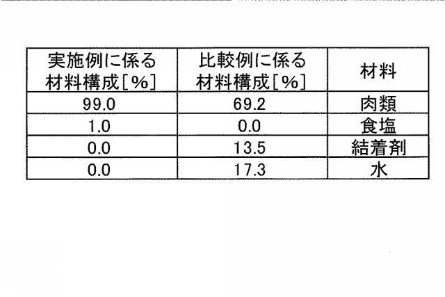 2018201358-ペットフードの製造方法、及びペットフード 図000009