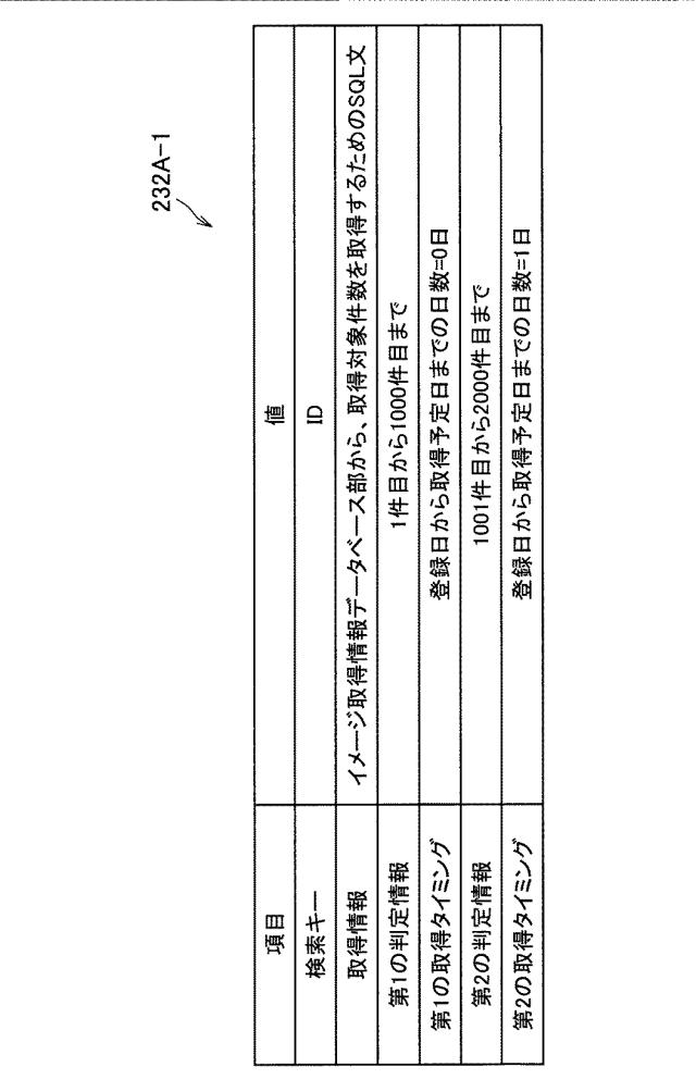 2018205786-データ更新システム、データ更新装置、データ更新方法およびプログラム 図000009