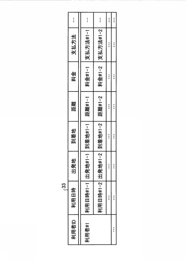 2018206224-提供装置、提供方法、提供プログラム、算出装置およびモデル 図000009