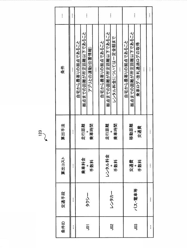 2018206400-取引制御装置、取引制御方法及び取引制御プログラム 図000009