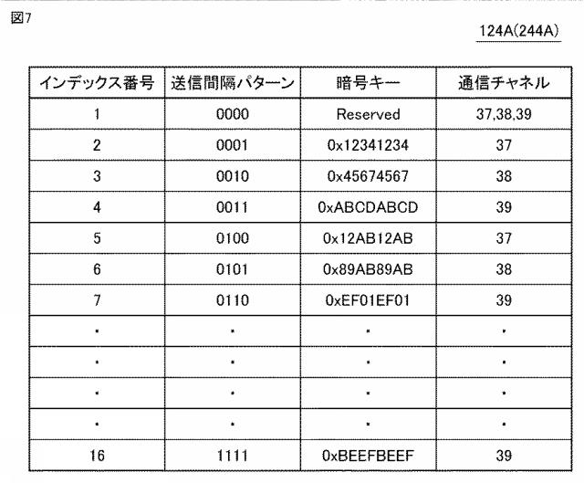 2018207300-無線通信システム、ビーコン装置、情報処理端末、およびビーコン装置を認証するための方法 図000009