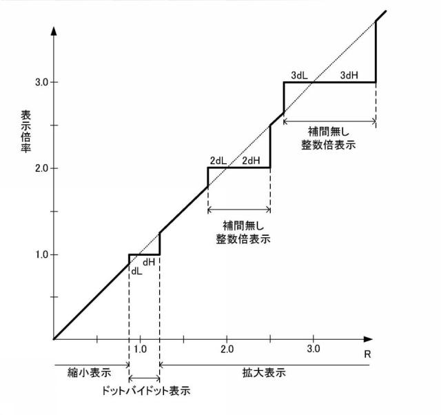 2019003086-画像処理装置およびコンピュータプログラム 図000009