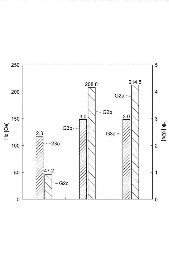 2019004075-磁気抵抗素子の製造方法 図000009