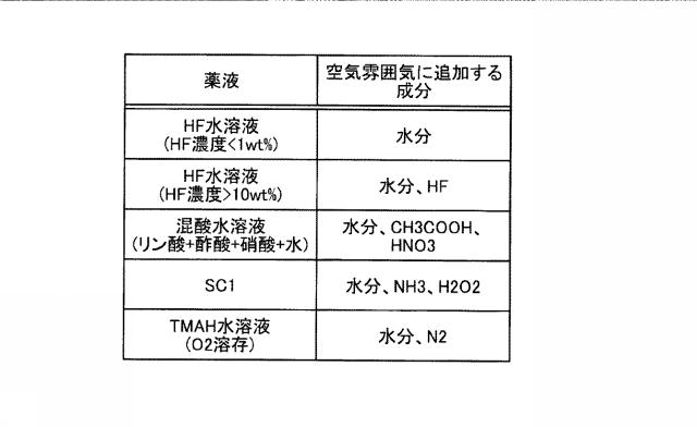 2019009190-基板処理方法および基板処理装置 図000009