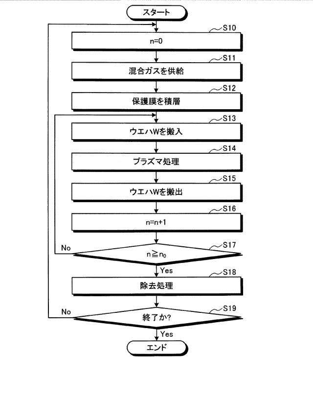 2019009403-プラズマ処理方法およびプラズマ処理装置 図000009