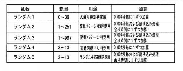 2019013411-遊技機 図000009